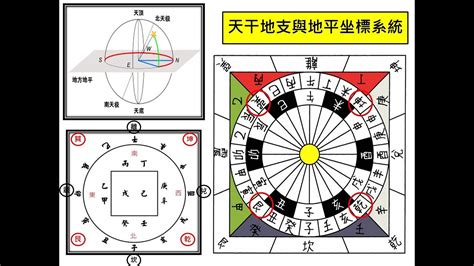 天干地支 台語